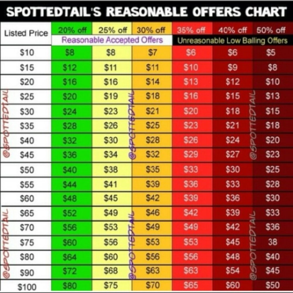 Reasonable Offers Accepted